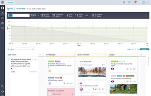 Taiga.io screenshot 2