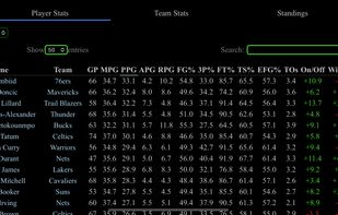 Take Tracker screenshot 2