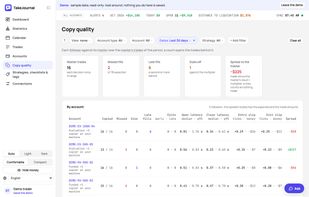 Copy quality: missed and late fills and the size each follower took.