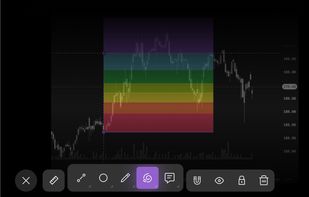 Experience advanced, lightning-fast charting. Explore a variety of charts, drawing tools, and indicators to pinpoint the perfect entry or exit points.