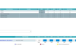 TALAIA OpenPPM screenshot 2