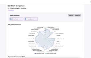 Canidate compare graph