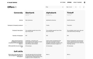 Talent Service screenshot 2