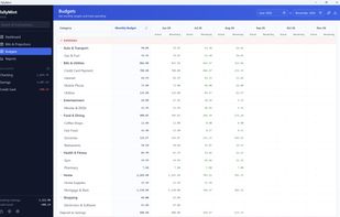 Budgets
