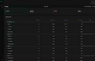 Monthly budget with category groups, showing budgeted, spent, and available amounts per category