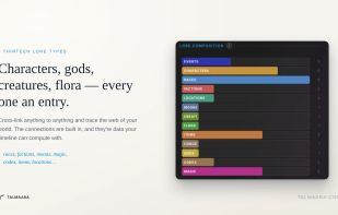 Lore Composition — thirteen linked entry types, from characters and races to gods, flora and magic.