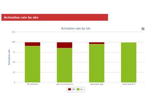 tarteaucitron.js screenshot 1