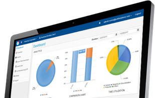Intelligent Analytics and Productivity Report