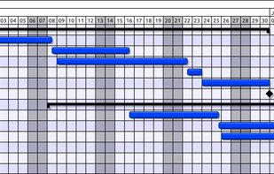Example project GANTT chart