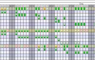 Example project resource utilisation