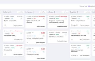 Kanban board contains information about the task, performer, deadline, complexity, priority