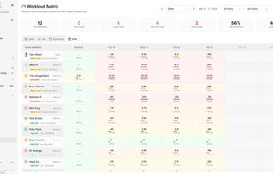 Priority planning view