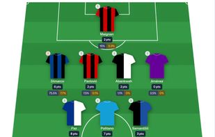 Fantasy points view