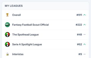 Leagues overview