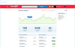 Business Statistics!