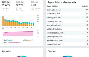 Real-time Reports
Obtain the more sophisticated statistics1 immediately after sent out your email marketing campaign on desktop, tablet or smartphone wherever you are.

