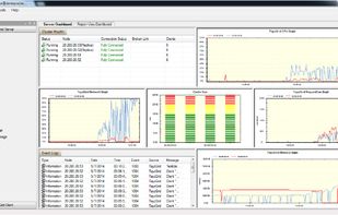 TayzGrid Monitor is a monitoring tool with a powerful and flexible dashboard style GUI for monitoring performance and other aspects of in-memory data grid clusters and remote clients. And, you can run TayzGrid Monitor from a single central location and monitor everything remotely.