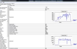 TayzGrid also provides management and performance monitoring through JMX using various console applications like JConsole. By using applications like JConsole you can get detailed statistical information about data grid performance and monitor it.