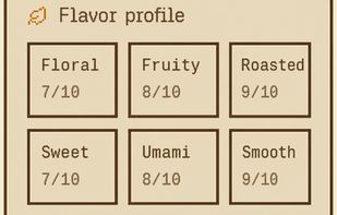 Detailed flavor profile for each tea with scores across six taste dimensions