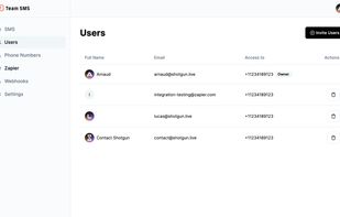 Team SMS users list