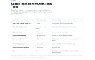 Team Tasks  screenshot 3