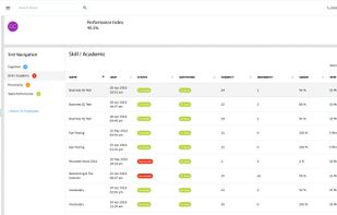 Reporting - Categories and Summaries