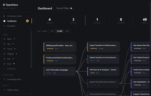 TeamHero Flow View - Task dependency graph visualization
