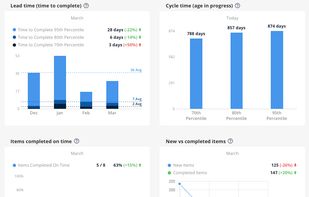 Teamhood screenshot 2