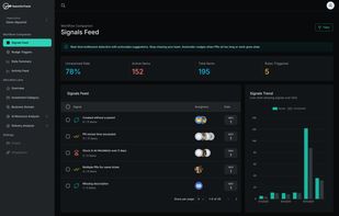 Real-time view of detected workflow issues: stuck PRs, stale statuses, missing descriptions. Ready for Slack nudges.