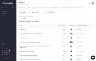 Teamplify shows how long each task was in progress, basing on the information from your task tracker and work schedule