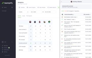 You can often get a sense of how your team is doing by simply looking at the data. It becomes much easier when all data is in one place.