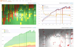 Personalized dashboards
