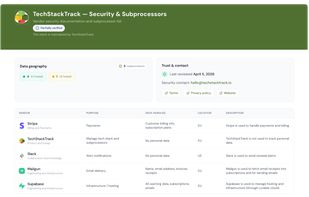 Public tech stack brag page