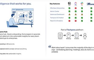 Techyons Hub was designed to eliminate this fragmentation completely. It acts as the digital
headquarters of your organization—a unified workplace that brings your people, identity, data,
productivity tools, collaboration channels, and AI-powered assistance into one powerful ecosystem.