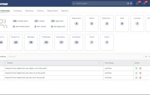 The Admin Center functions as a command control panel a place where leaders can oversee the
entire workforce structure from one unified view. Admins can see real-time counts of Managers, IT
Admins, Developers, Testers, Business Teams, and Guests. Every identity and permission becomes fully
transparent.