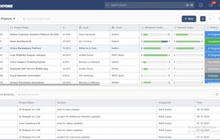 The table view is built for precision. It helps users scan deadlines, owners, priorities, and statuses in a structured layout that supports quick edits, filters, and sorting. For teams that rely on details, this view becomes the backbone of their daily work.