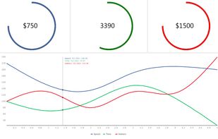 TeeChart for .NET screenshot 3