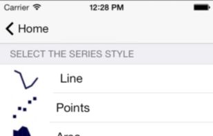 TeeChart NET for Xamarin.Forms screenshot 1