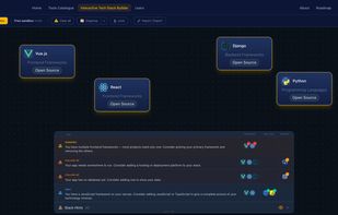 Tekyous Builder - Canvas Hints Panel