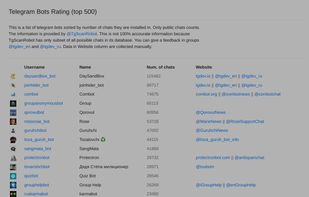 Telegram Bots Rating screenshot 1