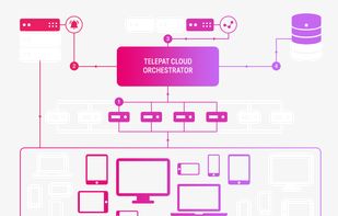 Telepat.io screenshot 2