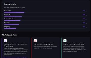Scoring criteria and win patterns. See exactly which signals predict wins at your company — Company Size, Industry Fit, Decision Maker Level, Deal Value, Geography — weighted by your actual data. Plus the hidden risks: over-concentration, single-segment reliance, and target-market gaps.