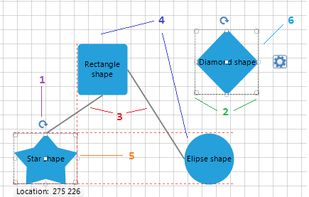 Telerik RadDiagram for WinForms, WPF, ASP.Net screenshot 1
