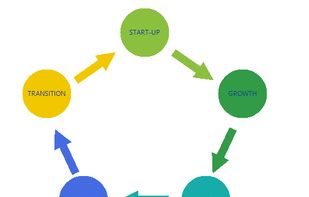 Telerik RadDiagram for WinForms, WPF, ASP.Net screenshot 1