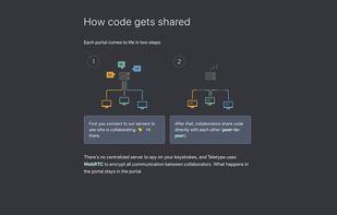 How code gets shared