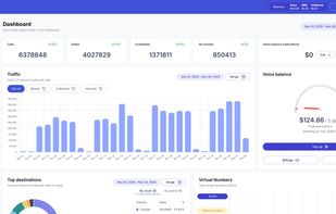 Teliqon Portal Dashboard