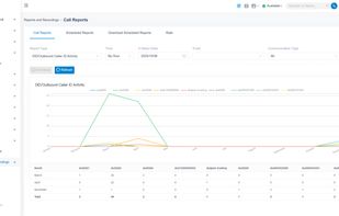 Outbound Caller ID Activity