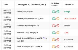 Sample delivery reports on TelQ platform.