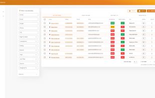 Candidate list page with compliance and right to work traffic lights