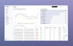 Temso AI Dashboard - Sources